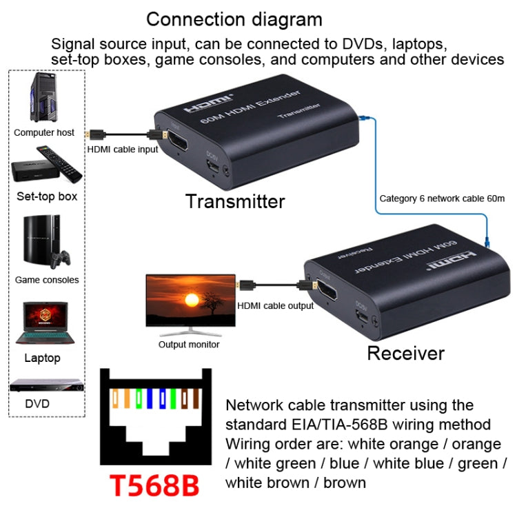 BW-HE60U HDMI Extender 60m RJ45 To HDMI Network Cable Transmission, BW-HE60U