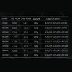 Fishing Reel Metal Spool Spinning Reel Durable Enhance Wheels For Saltwater or Freshwater, HB500, HB1000, HB2000, HB3000, HB4000, HB5000, HB6000, HB7000, HC500, HC1000, HC2000, HC3000, HC4000, HC5000, HC6000, HC7000