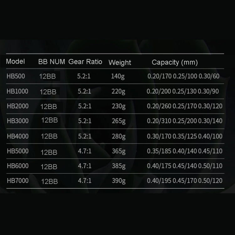 Fishing Reel Metal Spool Spinning Reel Durable Enhance Wheels For Saltwater or Freshwater, HB500, HB1000, HB2000, HB3000, HB4000, HB5000, HB6000, HB7000, HC500, HC1000, HC2000, HC3000, HC4000, HC5000, HC6000, HC7000