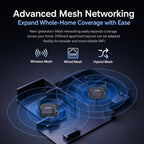 COMFAST CF-WR672BE Wi-Fi 7 BE3600 Wireless Router Dual 2.5G WAN/LAN Ports, EU Plug, US Plug, UK Plug, AU Plug