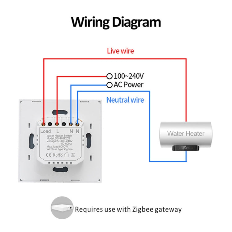 Tuya ZigBee 40A Smart High Power Water Heater Light Air Conditioner Switch Time Voice Remote Control, ZigBee 40A White