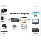 K13W HDMI To AV 1080P HD Converter, Cable Length: 0.5m, K13W HDMI to AV