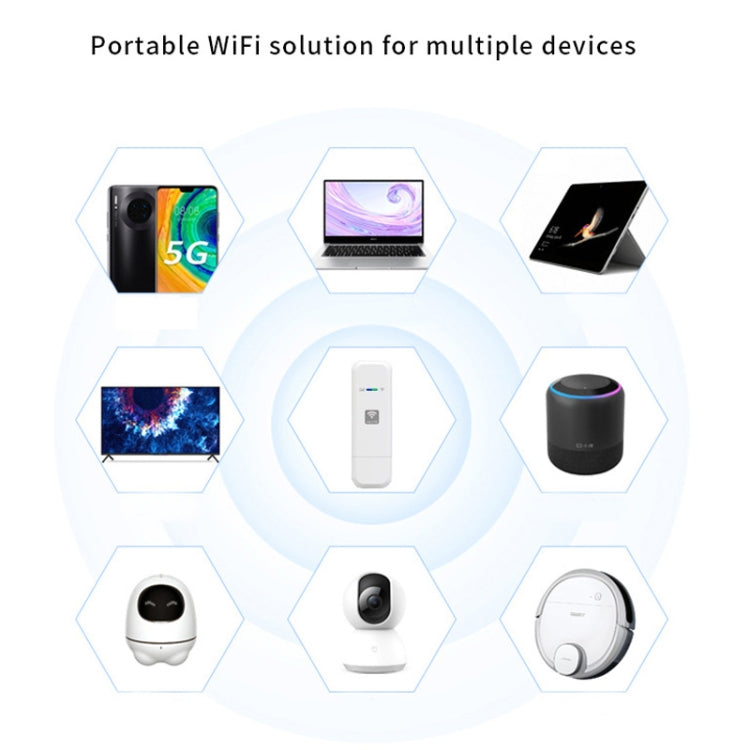 4G WIFI Dongle Network Card Router Portable Wireless Hotspot, LDW931 Qualcomm Asian Version 4G B1/3/5/40, LDW931 European Version B1/3/7/8/20, LDW931 US Version B2/4/5/7, LDW931 3 Version B1/3/5, LDW931-2 Asian Version E, LDW931-2 Europe Version 3D    ...