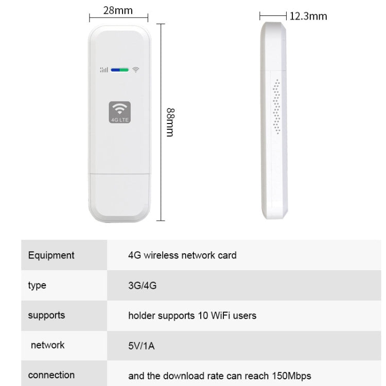 4G WIFI Dongle Network Card Router Portable Wireless Hotspot, LDW931 Qualcomm Asian Version 4G B1/3/5/40, LDW931 European Version B1/3/7/8/20, LDW931 US Version B2/4/5/7, LDW931 3 Version B1/3/5, LDW931-2 Asian Version E, LDW931-2 Europe Version 3D    ...