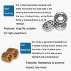 8cm Silent Chassis Cabinet Cooling Fan, SMUOM SF8025AT 220V Oil Bearing, SMUOM SF8025AT 220V Double Ball Bearing, SMUOM SF8025AT 110V Oil Bearing, SMUOM SF8025AT 110V Double Ball Bearing