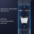 Wireless Handheld Car Brushless Vacuum Cleaner, LT-116C Basic, LT-116C Basic+Metal Filter, LT-116C Basic+Metal Filter+Cloth Bag, LT-116EG Luxury, LT-116CG Luxury+Metal Filter+Large Floor Brush+Cloth Bag