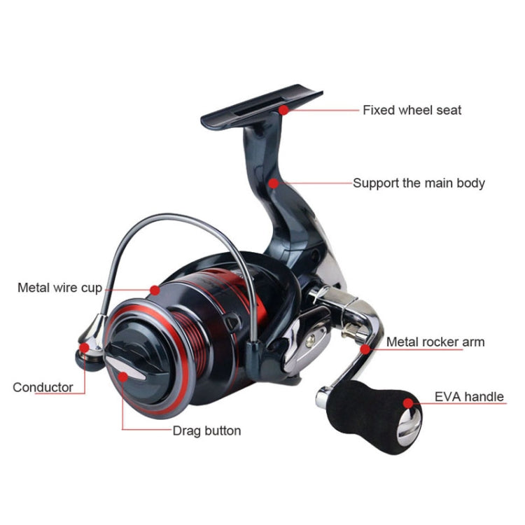 All-Metal Rocker Fishing Wheels Metal Head Fishing Line Spinning Wheel, YUMOSHI XS1000, YUMOSHI XS2000, YUMOSHI XS3000, YUMOSHI XS4000, YUMOSHI XS5000, YUMOSHI XS6000, YUMOSHI XS7000