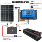 High Power Car Sine Wave Inverter Power Converter, 3000W (Actual 500W) 12V to 220V, 3000W (Actual 500W) 24V to 220V, 3000W (Actual 500W) 48V to 220V, 3000W (Actual 500W) 60V to 220V, 4000W (Actual 800W) 12V to 220V, 4000W (Actual 800W) 24V to 220V     ...