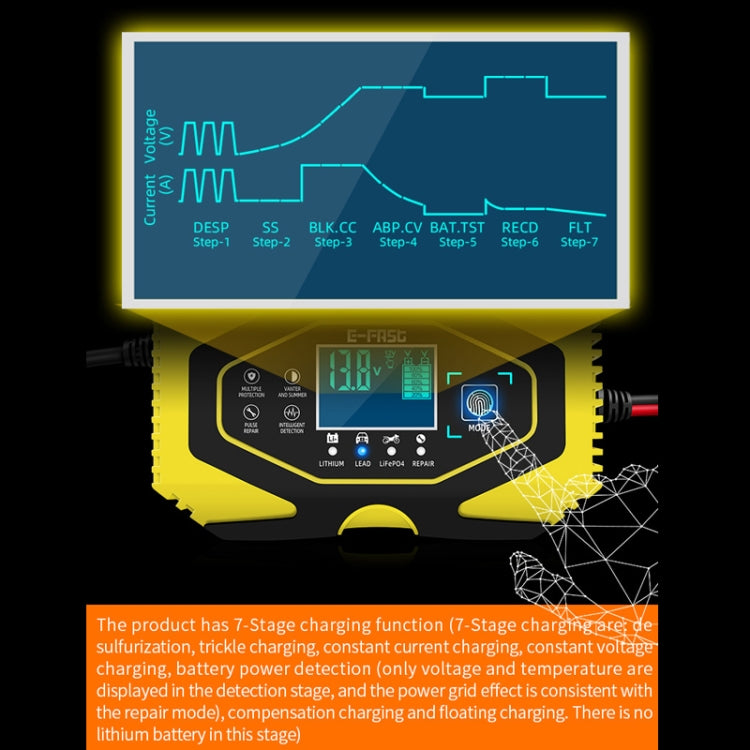 E-FAST Car Battery Charging LED Current Voltage Power Display Charger, EU Plug, US Plug, UK Plug, AU Plug, JPN Plug
