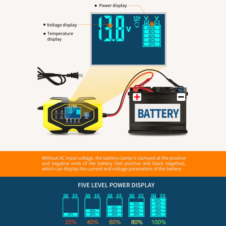E-FAST Car Battery Charging LED Current Voltage Power Display Charger, EU Plug, US Plug, UK Plug, AU Plug, JPN Plug
