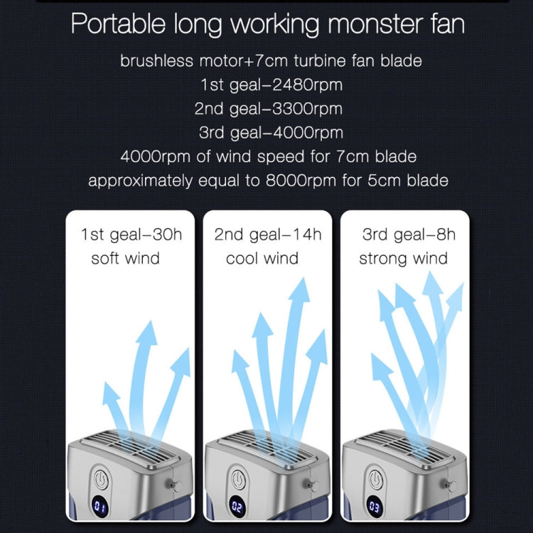 Outdoor Portable Waist High Wind Leafless Hanging Neck Fan With Power Function, MH01 (Deep Space Gray), MH01 (Time Wind Blue)
