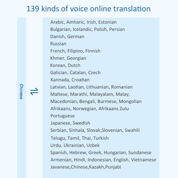 F6 Translation Machine 139 Languages Interpreted Online Translation 14 Camera Translator Recording Contemporary Interpretation, F6 (Black), F6 (Royal Blue)