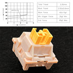40pcs Customized Hot Swap Mechanical Keyboard 3Pin Shaft, 40pcs Peach Linear Mute Shaft, 40pcs Paragraph Mute Shaft, 40pcs Marine Silent Shaft, 40pcs Crystal Dust Shaft, 40pcs Panda Paragraphs Shaft, 40pcs Silver Shaft