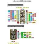 Yahboom MCU RCT6 Development Board STM32 Experimental Board ARM System Core Board, STM32F103C8T6, APM32E103RET6, STM32F103RCT6, 0.96 inch TFT Color Screen