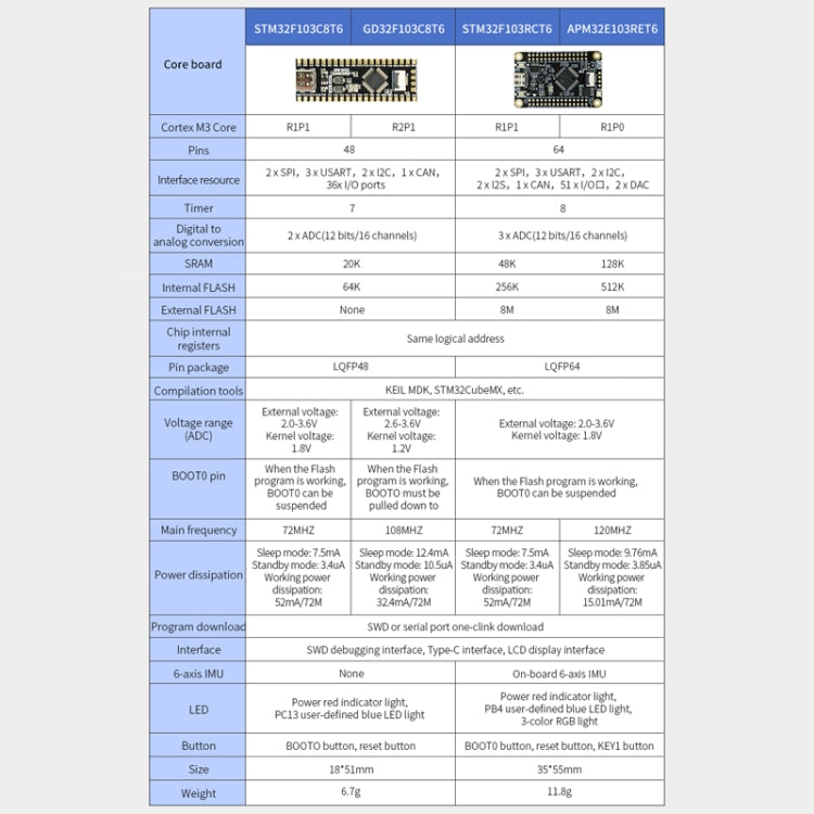 Yahboom MCU RCT6 Development Board STM32 Experimental Board ARM System Core Board, STM32F103C8T6, APM32E103RET6, STM32F103RCT6, 0.96 inch TFT Color Screen