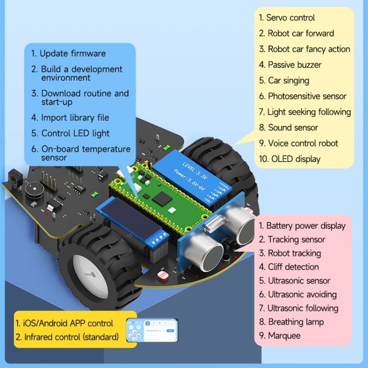 Yahboom Python Programming Smart Car Development Board Kit For Raspberry Pi Pico, Pico Robot