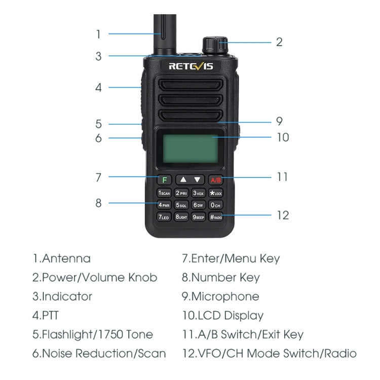 RETEVIS RA89 UV Dual-segment IP68 Waterproof Dual-guard Dual-standby Walkie Talkie