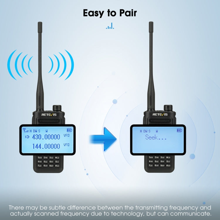 RETEVIS RA89 UV Dual-segment IP68 Waterproof Dual-guard Dual-standby Walkie Talkie