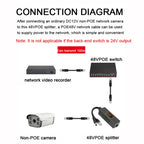 POE-4812G POE Splitter IEEE 802.3AF Standard 12V Output 48V Input for CCTV IP camera Security System, POE-4812G