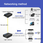 NESTONG 100M Single-Mode Fiber Optic Transceiver POE Photoelectric Converter,CN Plug, 10/100M