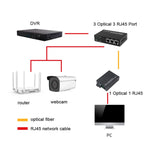 2 x 10/100/1000 RJ45 Port & 4 x 1000M SFP Port Fiber Optic Switch, 4  SFP Port & 2 LAN Port  1000Mbps
