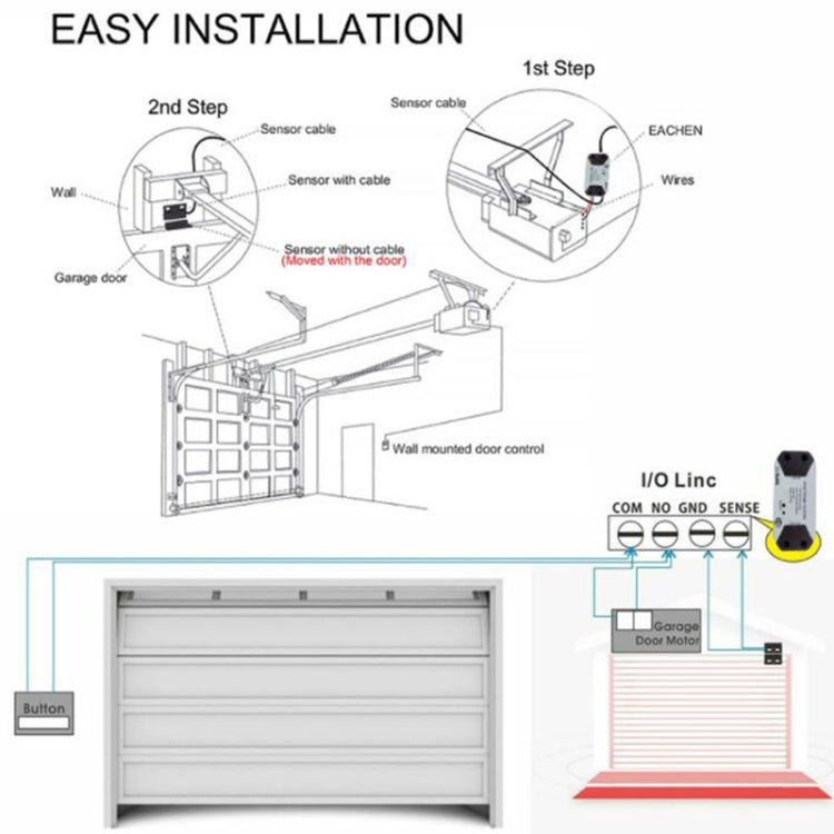 Tuya APP Remote Control WIFI Smart Garage Door Controller, EU Plug, US Plug, UK Plug, AU Plug