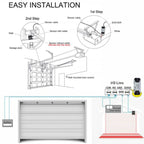 Tuya APP Remote Control WIFI Smart Garage Door Controller, EU Plug, US Plug, UK Plug, AU Plug