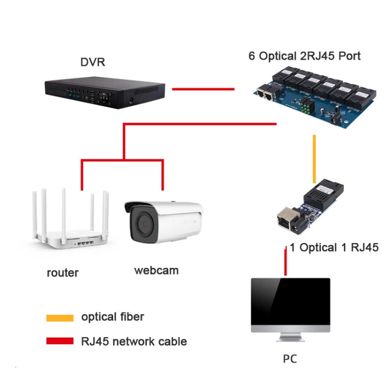 2 Fiber Port+3 Ethernet Port  AB-PCBA 100Mbps Fiber Transceiver, 2 Fiber Port+3 Ethernet Port AB-PCBA