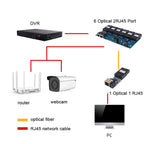 3 Fiber Port+2 Ethernet Port  AAB-PCBA 100Mbps Fiber Transceiver, 3 Fiber Port+2 Ethernet Port AAB-PCBA
