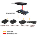 3 Fiber Port+2 Ethernet Port  AAB-PCBA 100Mbps Fiber Transceiver, 3 Fiber Port+2 Ethernet Port AAB-PCBA