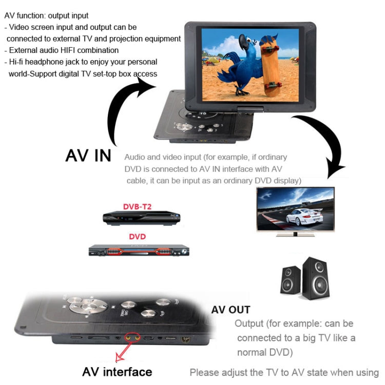 14.1-Inch Screen Portable DVD Player Support USB/SD/AV Input With Gamepad, EU Plug, US Plug, UK Plug