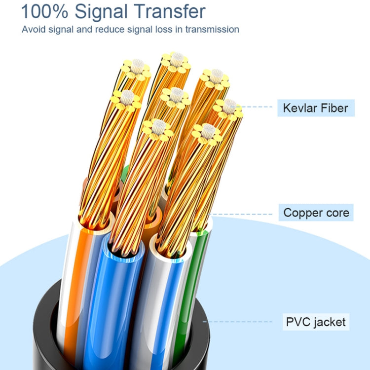SAMZHE Cat6A Ethernet Cable UTP Network Patch Cable, 0.5m, 1m, 1.5m, 2m, 3m, 5m, 8m, 10m, 15m, 20m