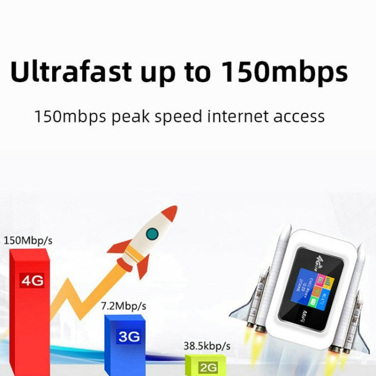 4G Mobile WIFI Pocket Hotspot LCD Sim Card Router, E5785-PRO Eurasian Edition, E5785-PRO Global Edition