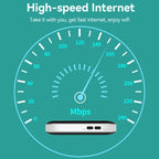 4G LTE Router Portable Car Terminal Mobile WIFI Card SIM Router, LT600 LCD Display, LT600 LED Indicator Light