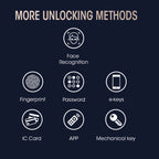 T100A  3D Face Recognition Fingerprint Code Card Digital Door Lock, T100A Space Gray, T100A Rose Gold