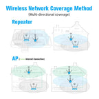 5G/2.4G 1200Mbps WiFi Range Extender WiFi Repeater With 2 Ethernet Ports, US Plug Black, EU Plug White, EU Plug Black, US Plug White