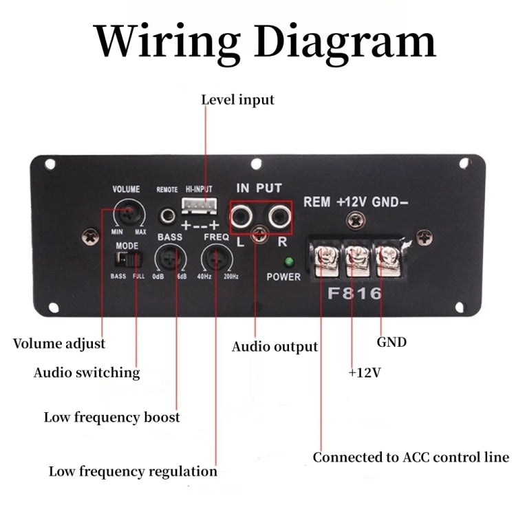 Car Audio Modification Ultra-thin Subwoofer Audio Amplifier Board RMS80W, 12V, 24V