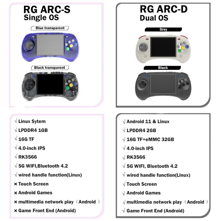 ANBERNIC RG ARC-D Handheld Game Console 4-Inch IPS Screen Linux / Android 11 System Portable Video Arcade, 128G, 256G