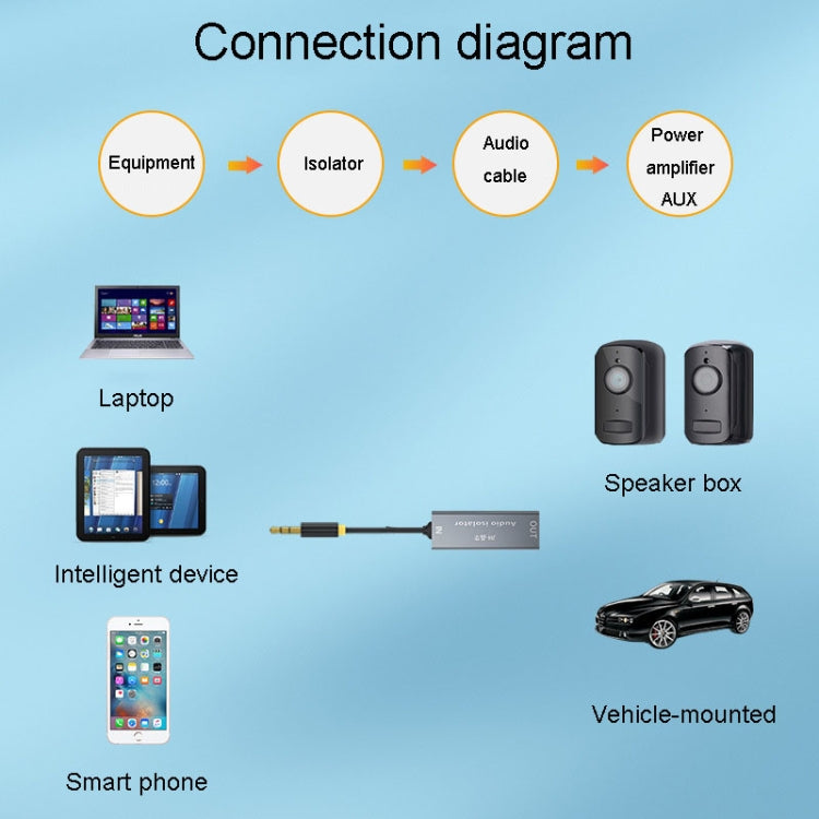 JINGHUA Z100 3.5mm Audio Isolator Car AUX Noise Reduction And Anti-Interference Sound Filtering
