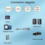 JINGHUA Z100 3.5mm Audio Isolator Car AUX Noise Reduction And Anti-Interference Sound Filtering