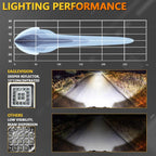 4 Inch Square Mixed Light Double-Circle Angel Eye Work Light, D0103