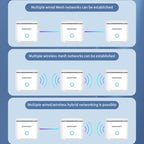 COMFAST CF-WR651AC  AC1200 Mesh Wireless Router 2.4G&5G Wi-Fi Repeater Amplifier, CF-WR651AC