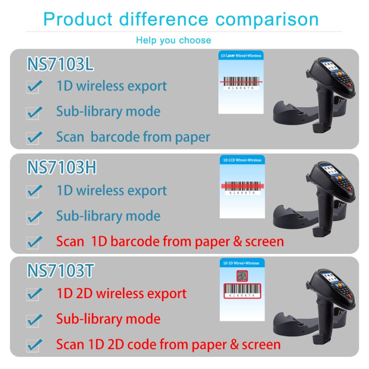 Wireless Barcode Reader Scanner Data Collector With 2.2-Inch LCD Screen, 1D Laser, 1D CCD Red Light, 2D