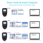 Wireless Barcode Reader Scanner Data Collector With 2.2-Inch LCD Screen, 1D Laser, 1D CCD Red Light, 2D