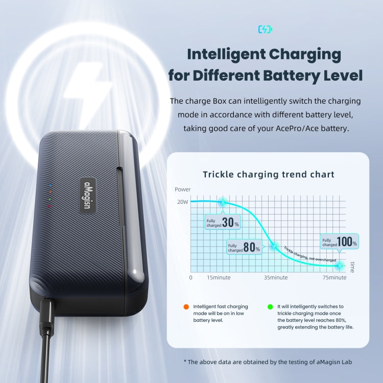 For Insta360 Ace / Ace Pro aMagisn Fast Charging Case Camera Charger Accessories, For Insta360 Ace / Ace Pro