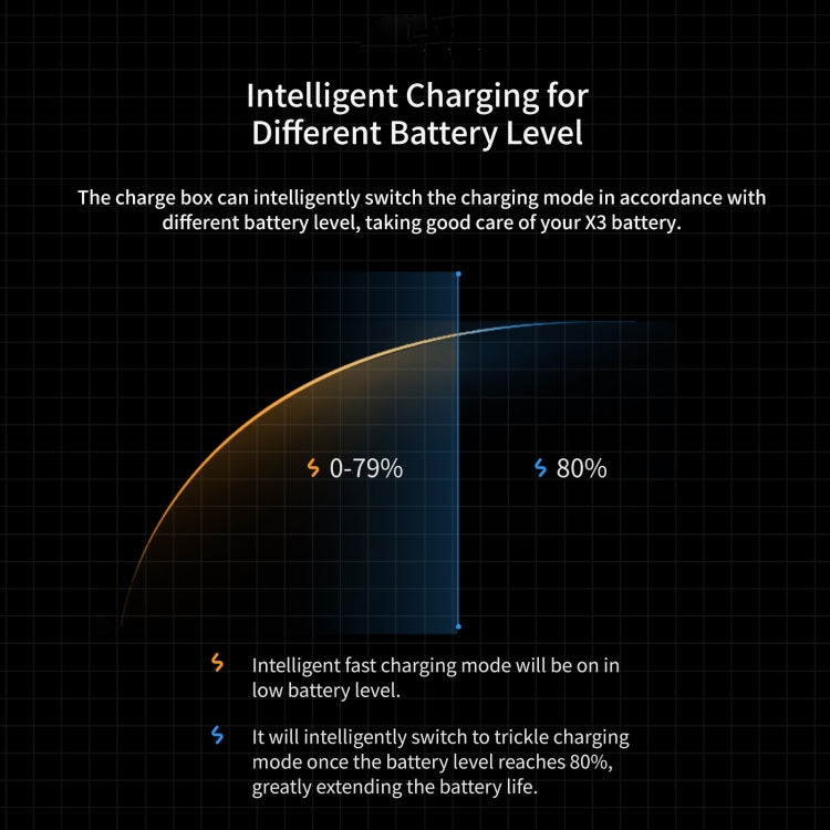 For Insta360 X3 aMagisn Battery Fast Charging Box, For Insta360 X3
