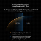 For Insta360 X3 aMagisn Battery Fast Charging Box, For Insta360 X3