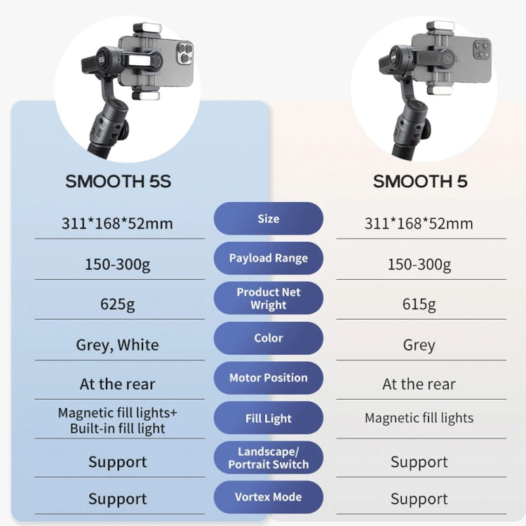 ZHIYUN Smooth 5S 3-Axis Smartphone Handheld Gimbals Stabilizer, Smooth 5S Standard Black, Smooth 5S Standard White