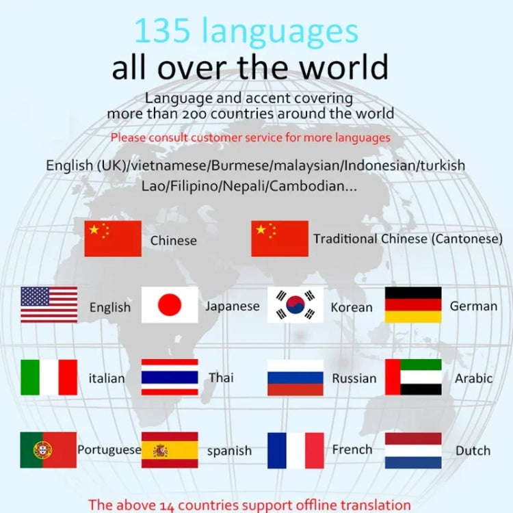 Hishell P40 Smart Translator 135 Languages Voice Intelligent Online Translation Machine Offline Multilanguage Speech Translate, P40