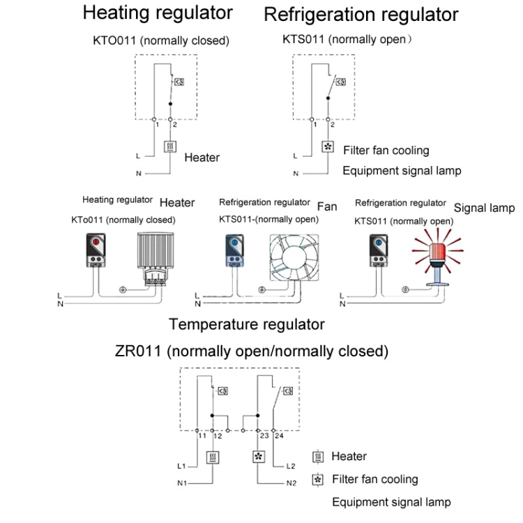 SINOTIMER Small Mechanical Temperature Regulator Control Panel Thermostat, KTO011, KTS011